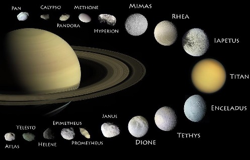 I satelliti di Saturno