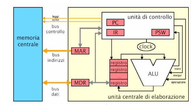 macchina di von neumann